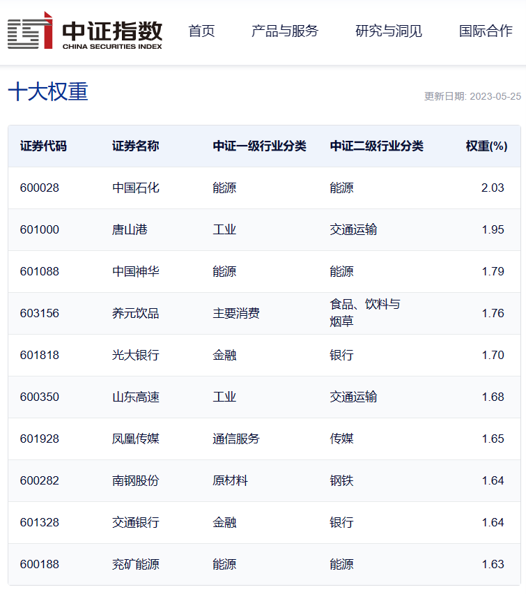图片来源:中证指数公司