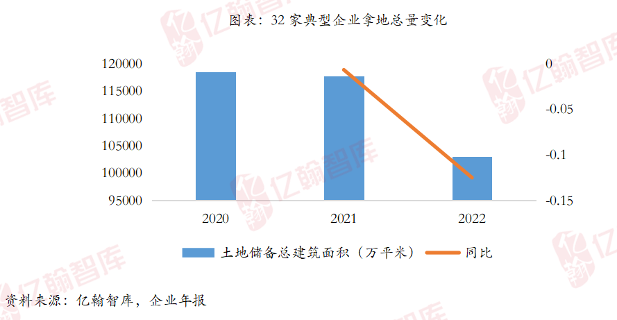 2022年上市房企土地储备TOP35研究报告