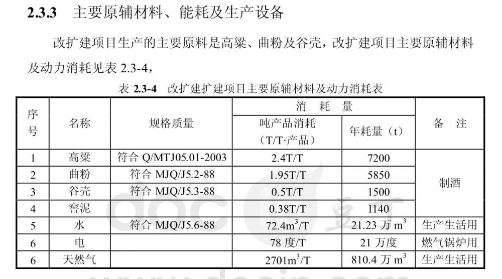 图源/贵州茅台环评