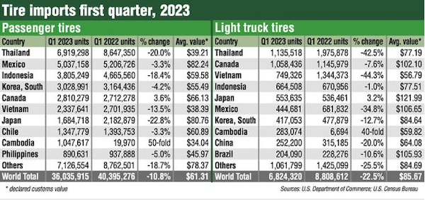 中国轮胎厂重金投资，柬埔寨会是新的避风港吗？