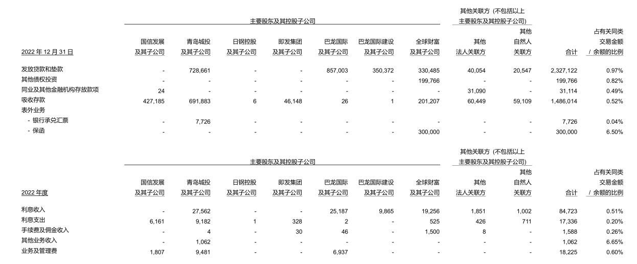 2022꣬ϵũйϢϼ3505Ԫҵ񼰹693.7ԪԴ걨