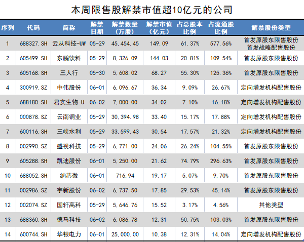 制图:界面新闻证券组