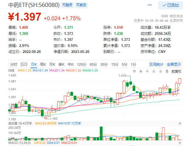 图片来源:wind