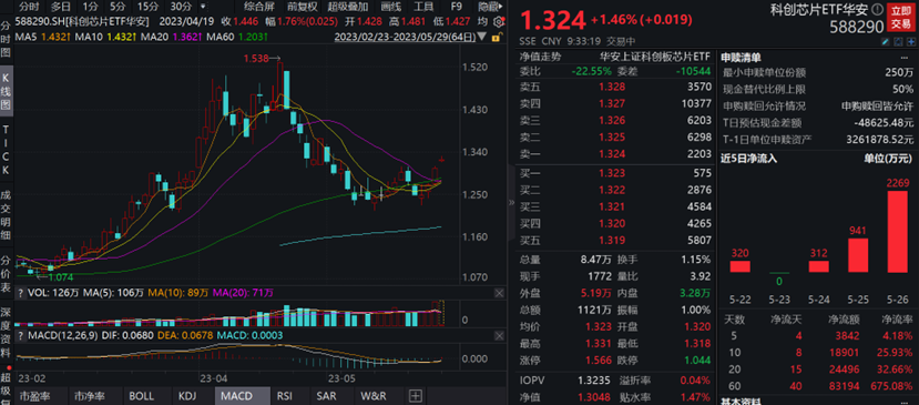 图片来源:wind