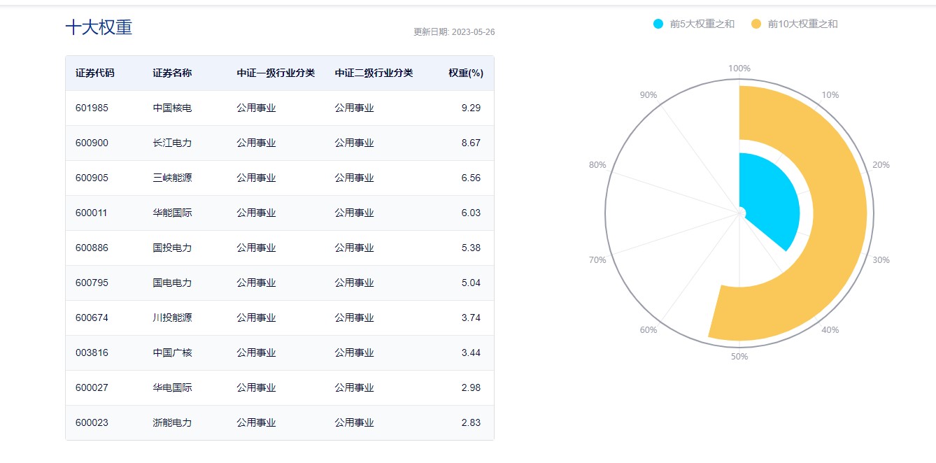 图片来源:中证指数公司