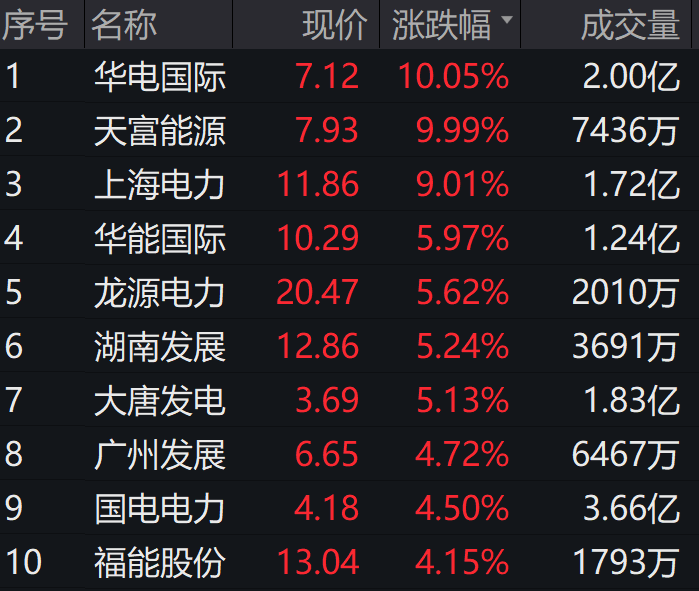 图片来源:wind