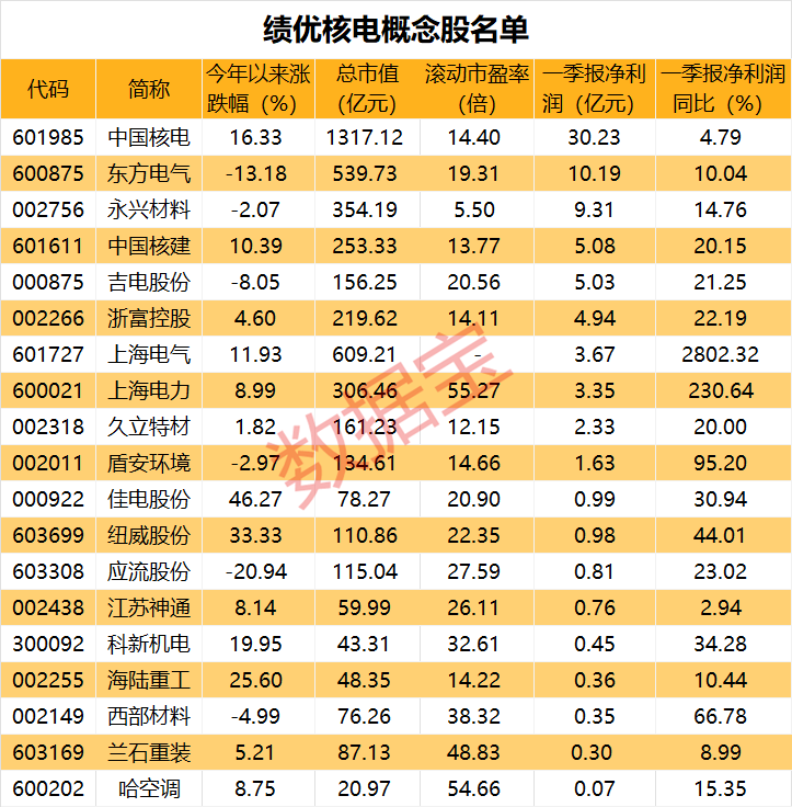 声明:数据宝所有资讯内容不构成投资建议,股市有风险,投资需谨慎。