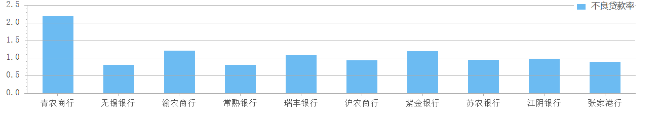 2022꣬ũ2.19%ĲԶũСԴChoice