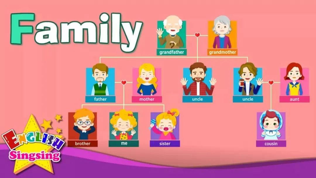 免费领丨油管超火的《English Singsing》全套资源~启蒙进阶开口各方面系统并进5 免费领丨油管超火的《English Singsing》全套资源~启蒙进阶开口各方面系统并进