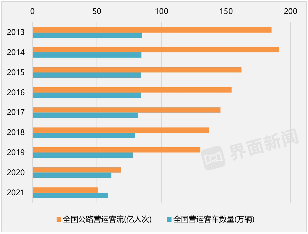 数据来源:交通部;制图:界面新闻 唐俊