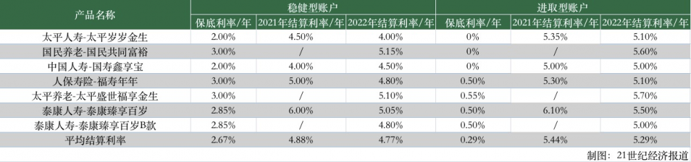 深度｜个人养老金试点的喜与忧