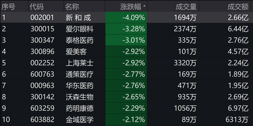 图片来源:wind