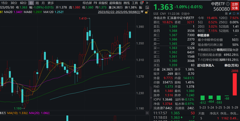 图片来源:wind