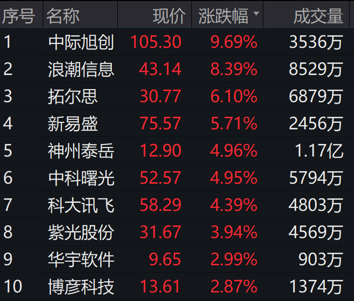 图片来源:wind