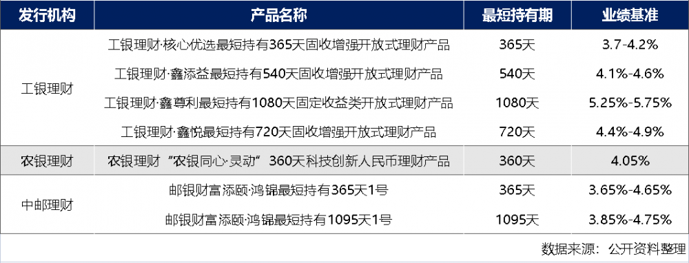 深度｜个人养老金试点的喜与忧