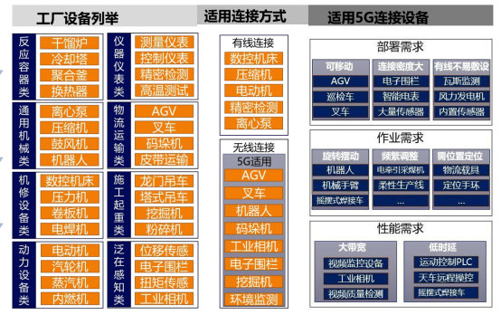 5G全连接工厂赋能千行百业高质量发展