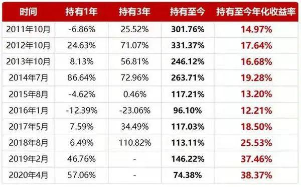 抄底信号？基金公司出手自购！投研人士：市场迎来左侧布局较好时点