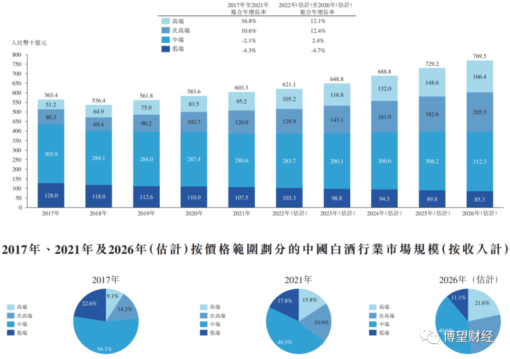 十六年难圆“上市梦”，郎酒“酱香第二”位置也难保了？