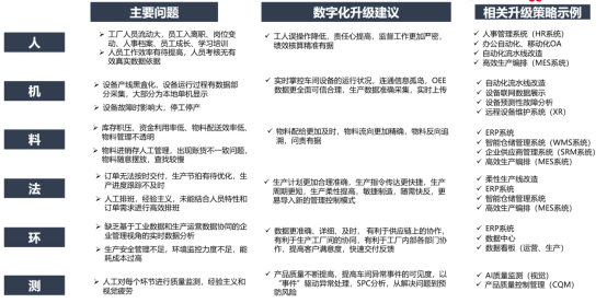 5G全连接工厂赋能千行百业高质量发展