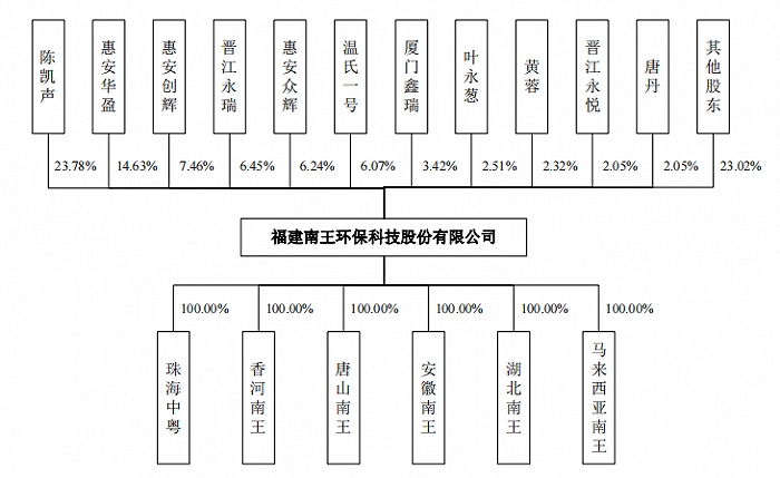 中粤通建技术,中粤通集团