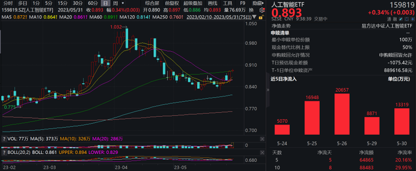 图片来源:wind