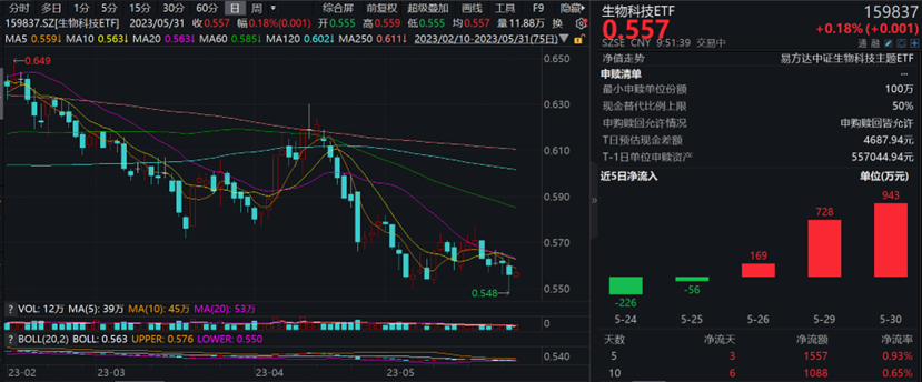 图片来源:wind