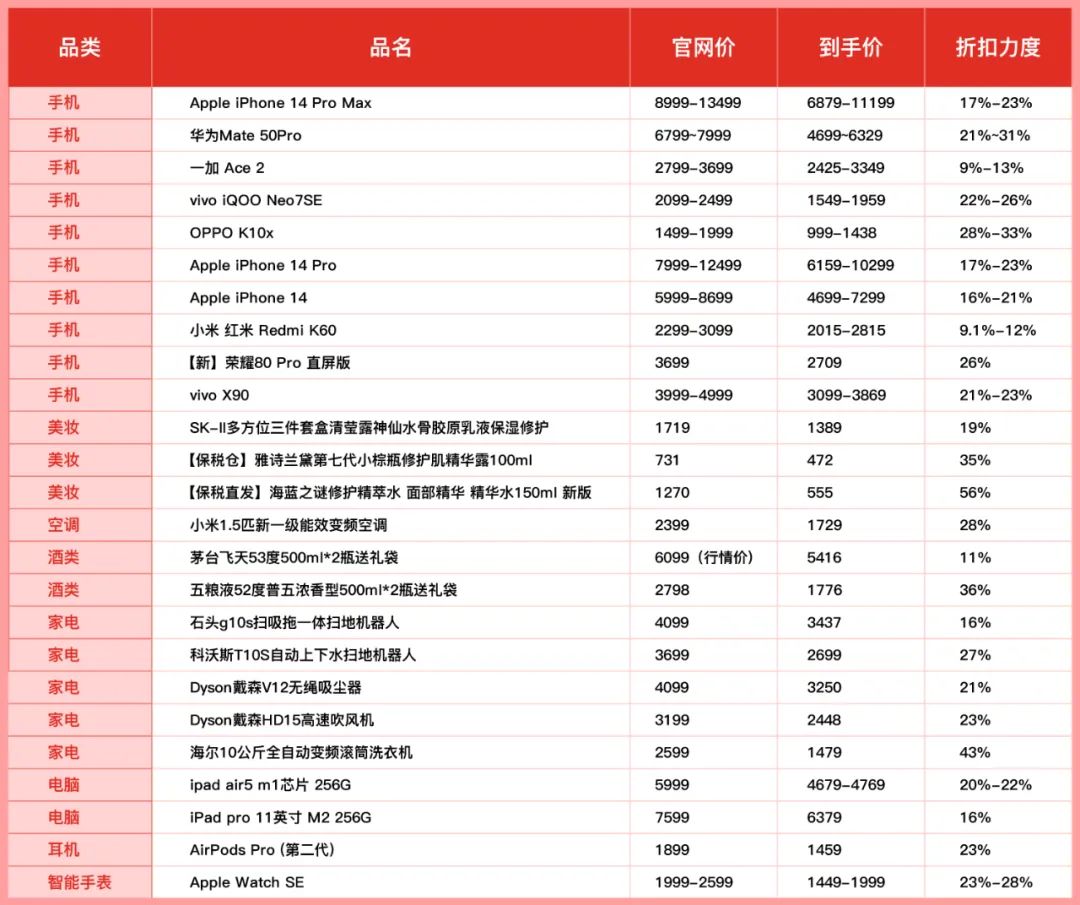 苹果销售类型分类有哪些