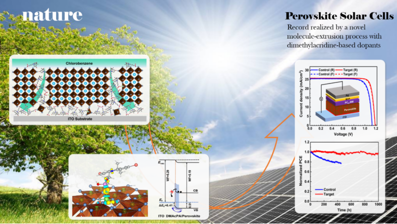 认证效率达到25.39%，中国科学家设计“分子挤出”工艺制备新型钙钛矿电池