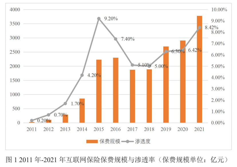 社科院预测2030年互联网保险规模将增5倍，但理赔还有这些痛点