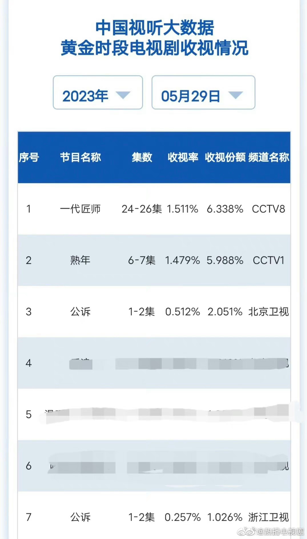《公诉》首播CVB出来了，卫视收视率Top1……|迪丽热巴|电视剧盘点_新浪新闻