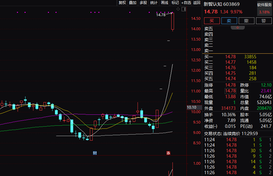 发生了什么？两股连续5涨停！医药巨头管理层涨薪100%？公司回应！浙江突发爆燃，致5人死亡，最新通报…