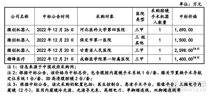 数据来源:思睿哲问询资料