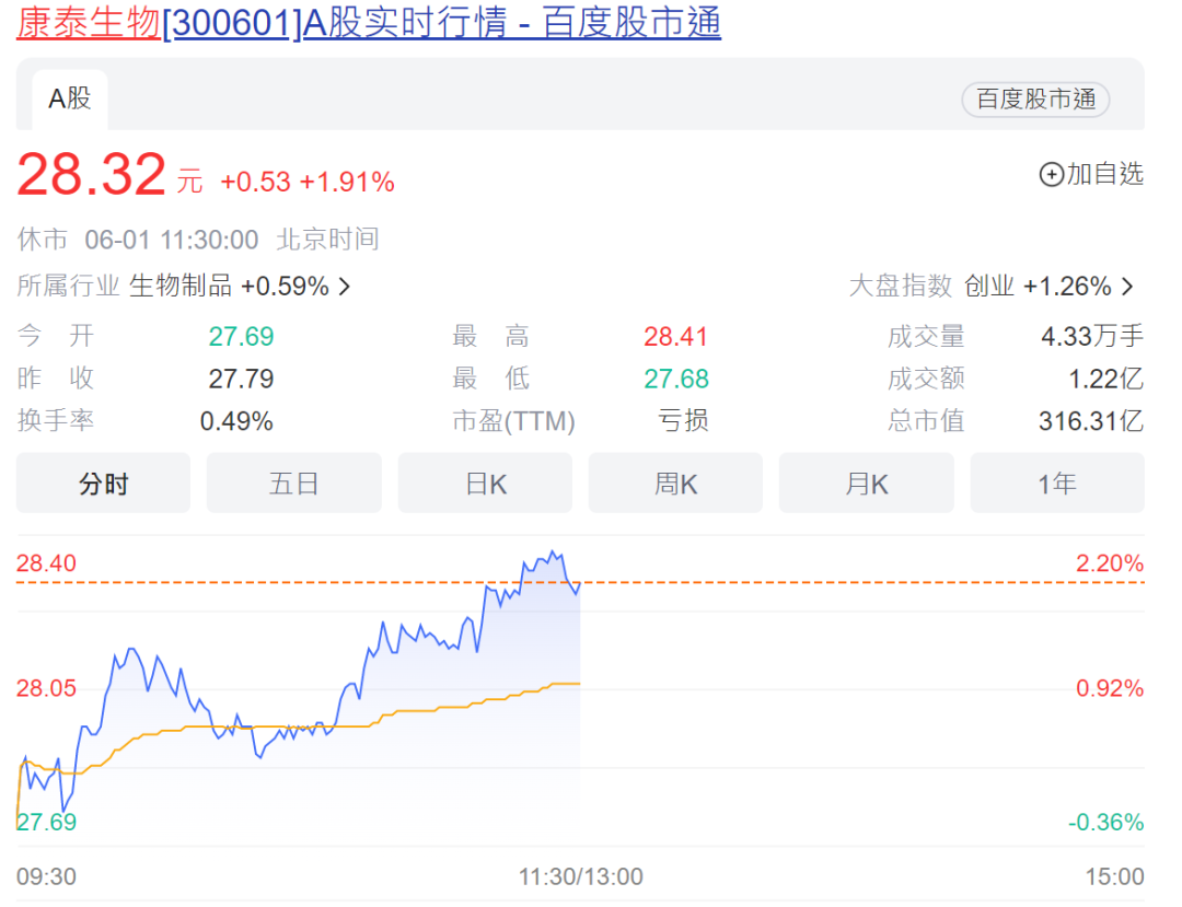 发生了什么？两股连续5涨停！医药巨头管理层涨薪100%？公司回应！浙江突发爆燃，致5人死亡，最新通报…