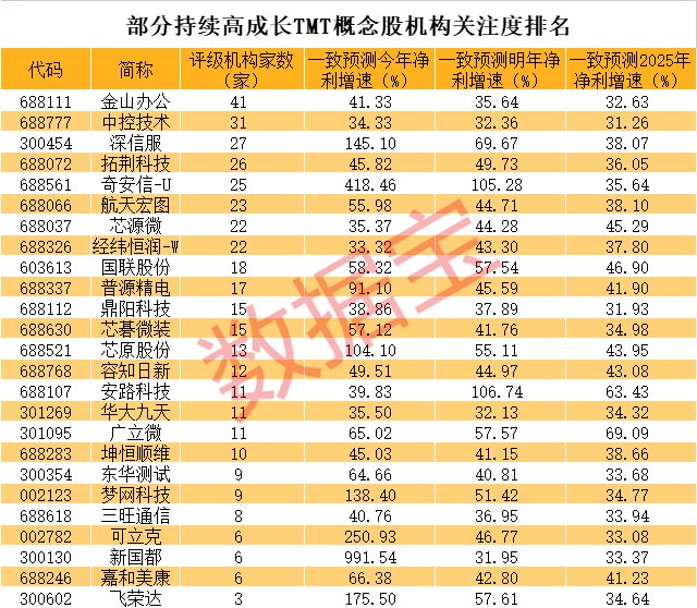 声明:数据宝所有资讯内容不构成投资建议,股市有风险,投资需谨慎。