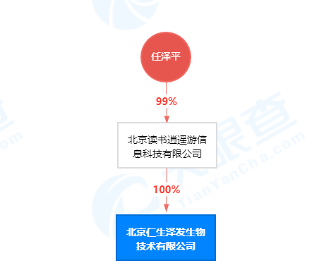 任泽平398元开卖“头皮调理套盒”，富勒烯真能治疗脱发吗