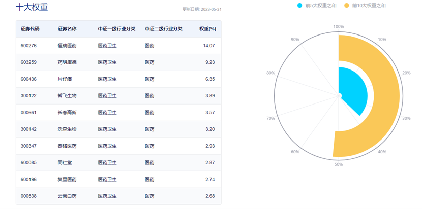 图片来源:中证指数公司