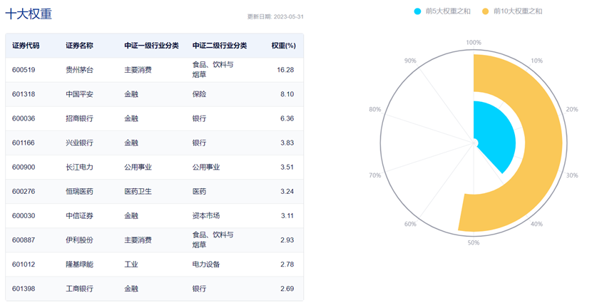 上证指数etf分红有什么意义 11c1-843100a00d13daf1a0dc3d1ace11a8dc.png