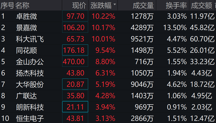 图片来源:wind