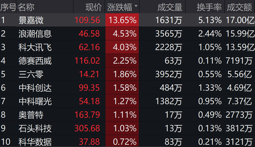 数据来源:wind,截至2023年6月1日