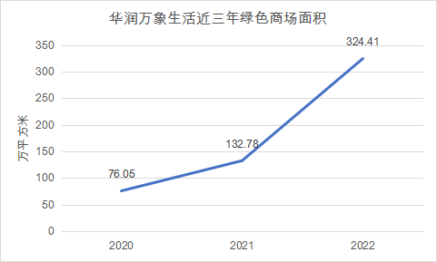 京东运营绩效指标,京东运营绩效指标有哪些