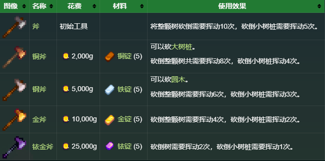 《星露谷物语》开发者在网上发了一个道具,引起玩家的狂欢