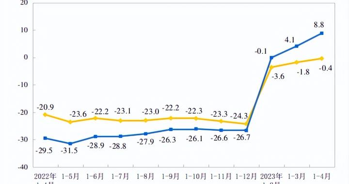 证监会计划周五召集部分房企及金融机构开会？知情人士：消息属实
