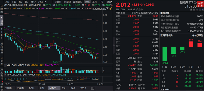 图片来源:wind