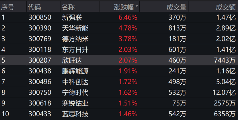 数据来源:wind