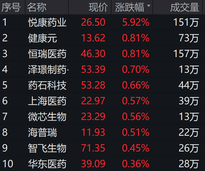 数据来源:wind,截至2023年6月2日