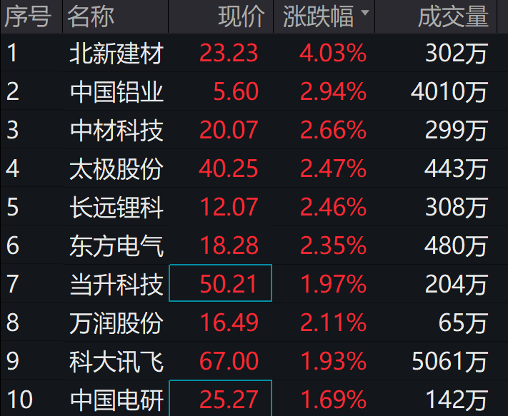 图片来源:wind