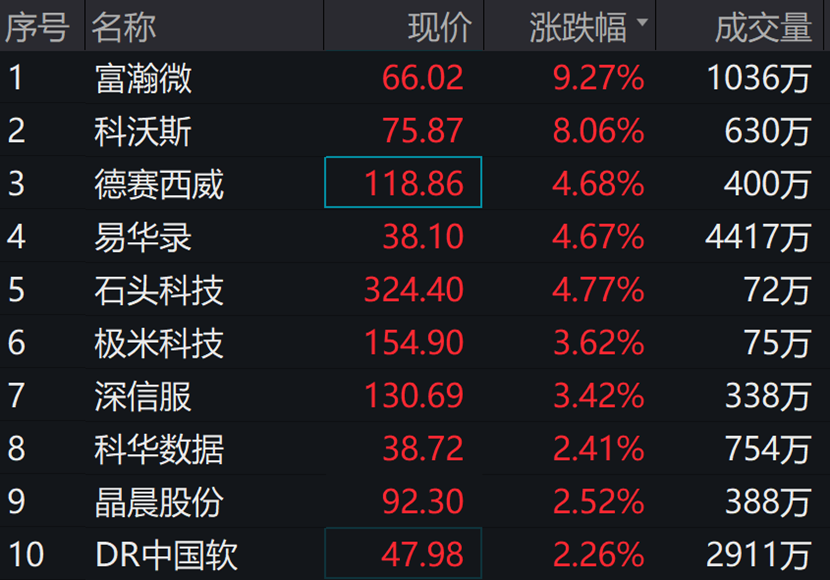 数据来源:wind,2023年6月2日