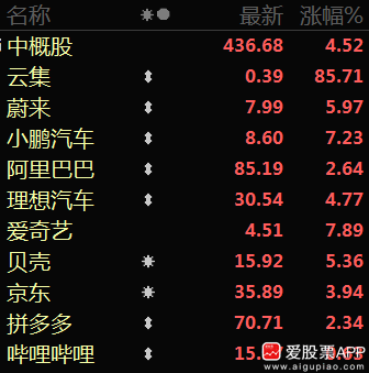 新能源车再出利好,A股6月主线或转向赛道!