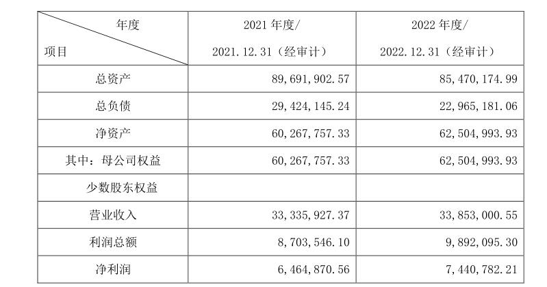 老干部之家杂志社近两年财务状况。来源:公告 来源:关联交易公告