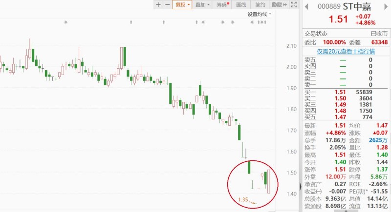 图片来源:东方财富
